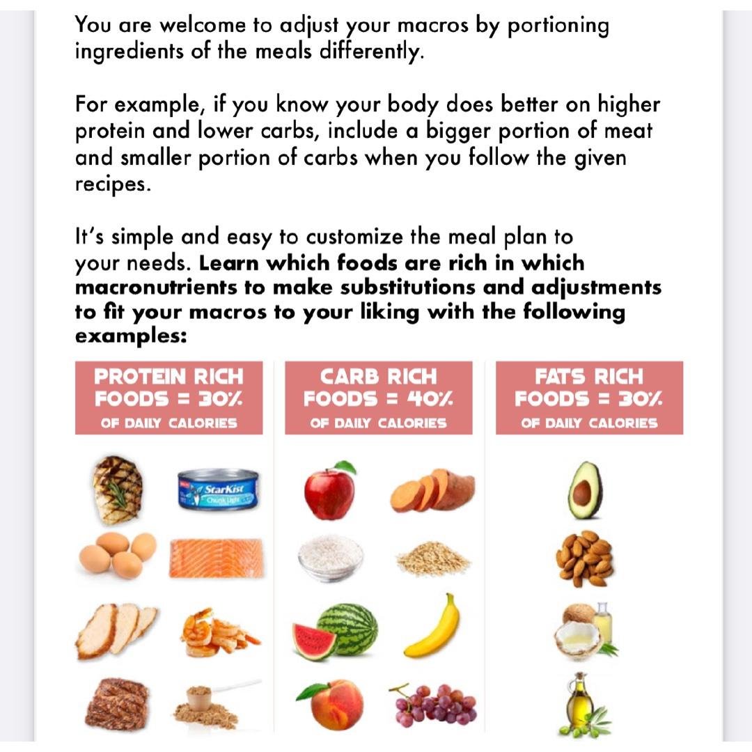 Macros - How to select gram goals & map out your meals