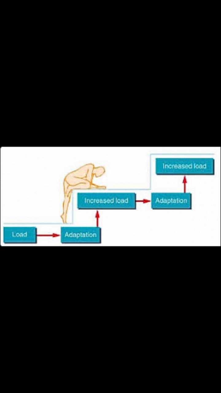 Visual example