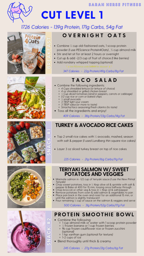 Sample Meal Plan: Cut 1