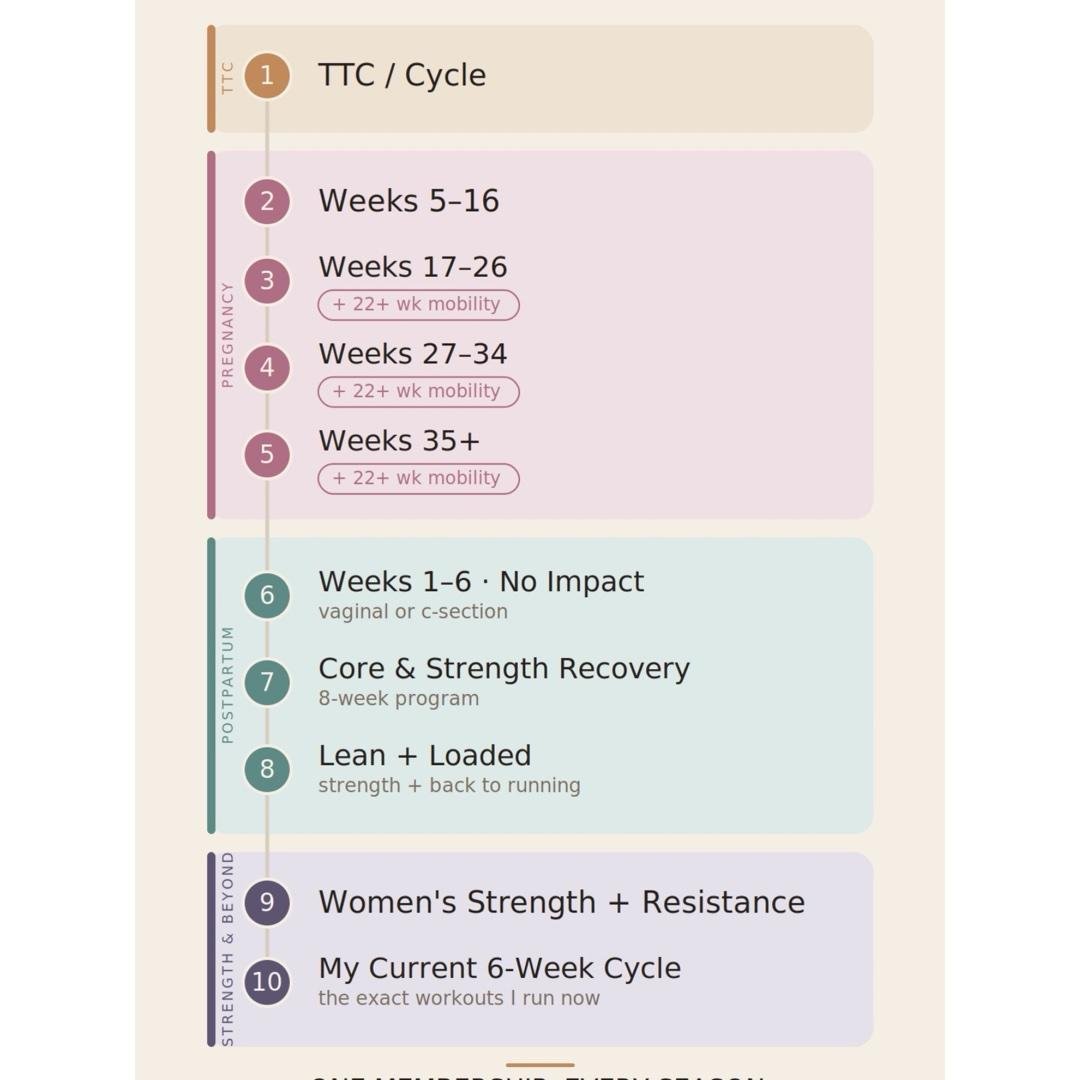 The Order To Do My Programs In!